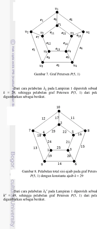 Gambar 7. Graf Petersen P(5, 1) 