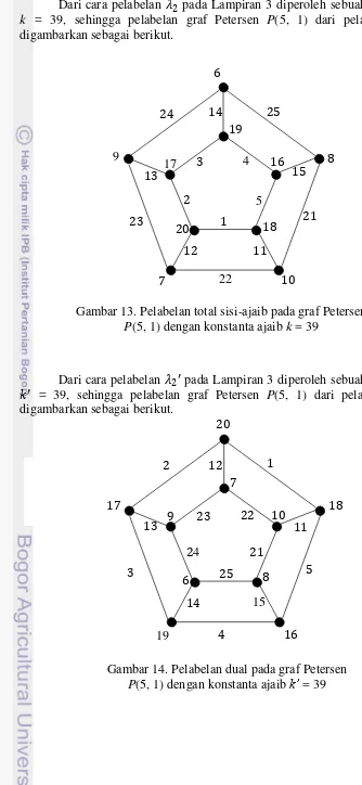 Gambar 14. Pelabelan dual pada graf Petersen 