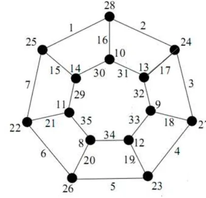Gambar 15. Pelabelan total sisi-ajaib pada graf Petersen 