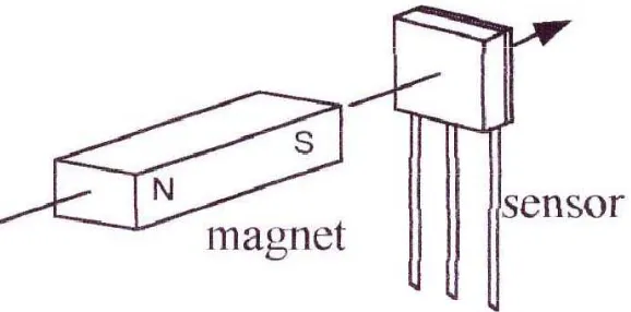 Gambar 2. 5 Sensor Magnet UGN 3503 