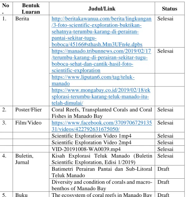 Tabel 2. Luaran Penelitian. 