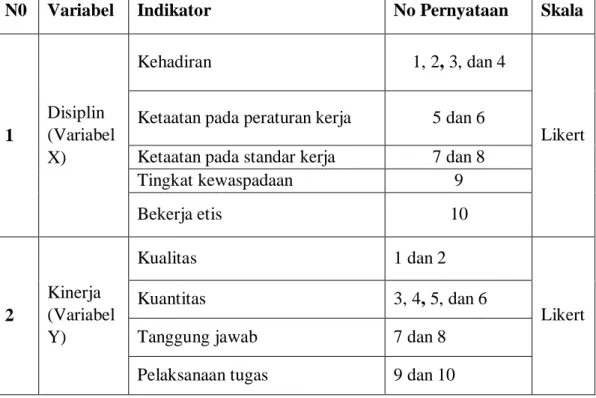 Tabel 3.1  Operasional Penelitian 