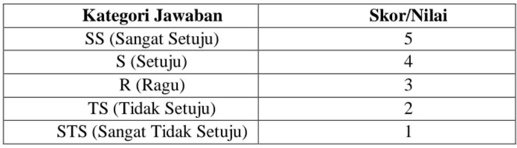 Tabel 3.2  Skala Likert 