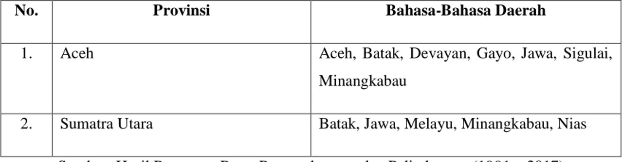 Tabel 1. Data Bahasa di Sumatra 