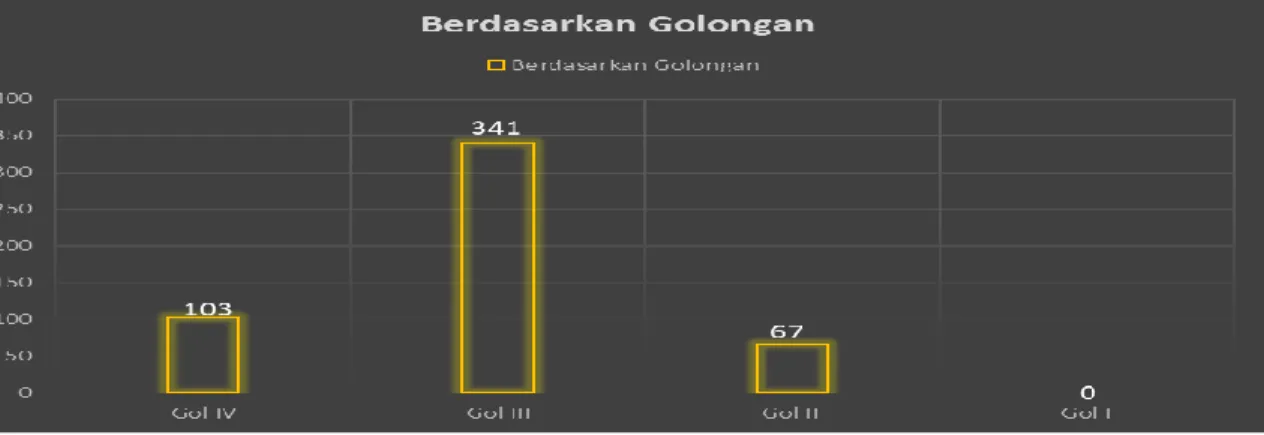 Gambar  6. Keragaan SDM BRPBAPPP Triwulan III TA.2020 Berdasarkan  Kelompok Umur 