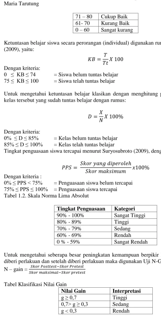 Tabel Klasifikasi Nilai Gain 