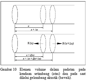 Gambar 10 Elemen 