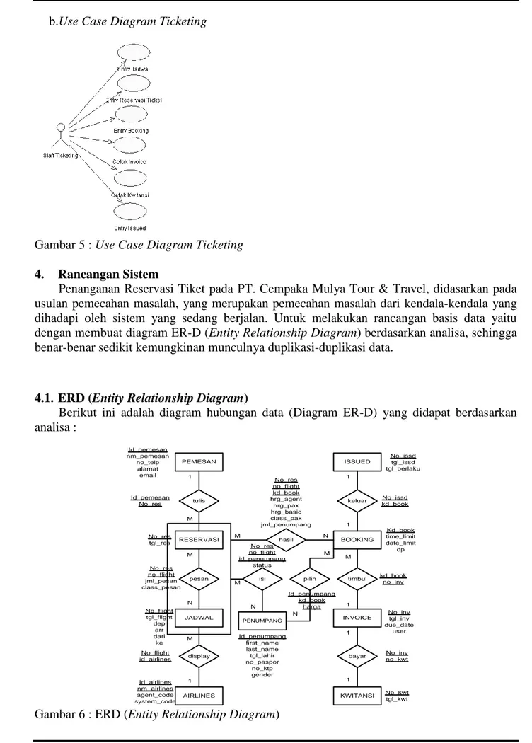 Gambar 5 : Use Case Diagram Ticketing  4.  Rancangan Sistem 
