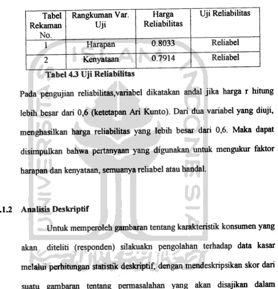 Tabel 43 Uji Reliabilitas