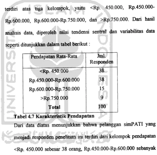 Tabel 4.7 Karakteristik Pendapatan