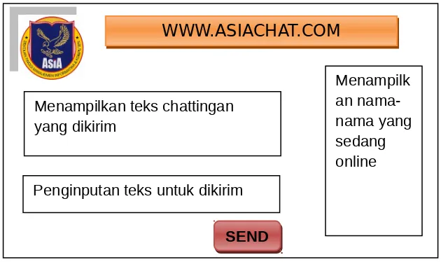Gambar 8. Desain umum aplikasi AsiaChat