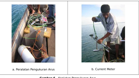 Gambar 6   Kegiatan Pengukuran Arus
