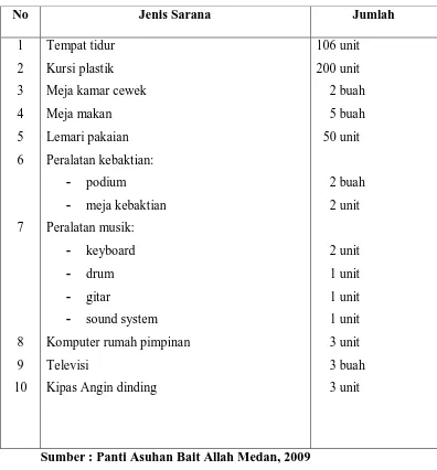 TABEL 3 