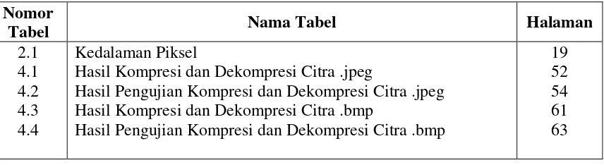 Tabel 2.1 