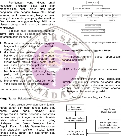 Gambar Rencana