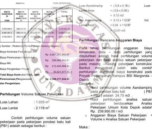 Tabel  5.2. Daftar Biaya Komponen Kegiatan 