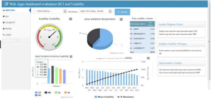 Gambar 4. 4. Halaman utama web aplikasi dashboard 