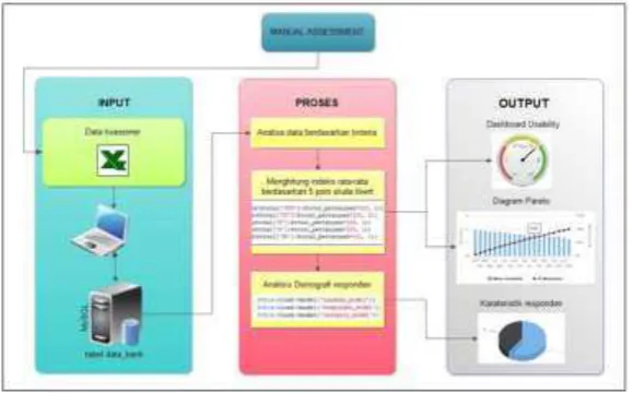 Gambar 3.2. Kerangka Sistem web dashboard aplikasi 