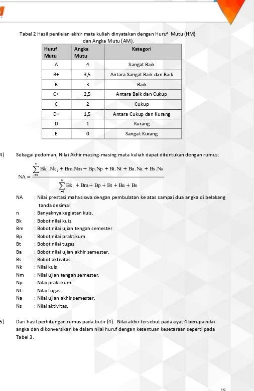 Tabel 2 Hasil penilaian akhir mata kuliah dinyatakan dengan Huruf  Mutu (HM) 