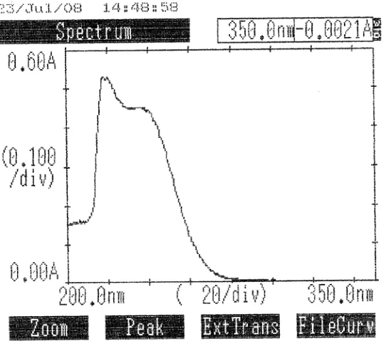 Tabel 2. Data panjang gelombang serapan maksimum dari Bahan Baku Kaptopril PT. Indofarma  