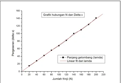 Gambar pola difraksi rambut