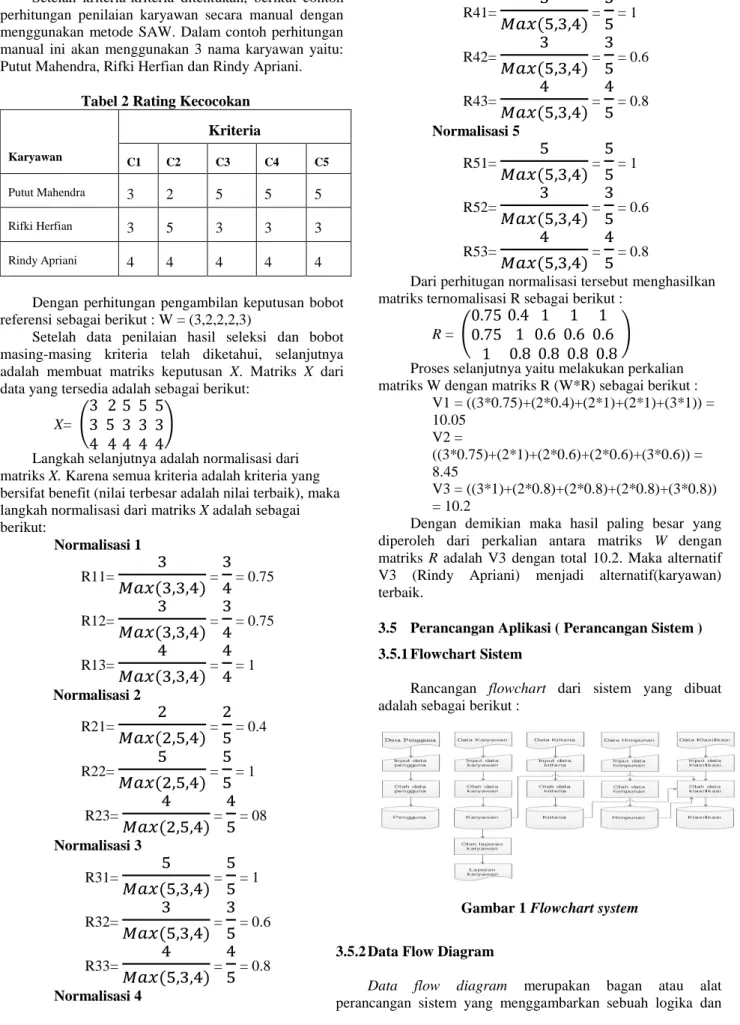Gambar 1 Flowchart system 