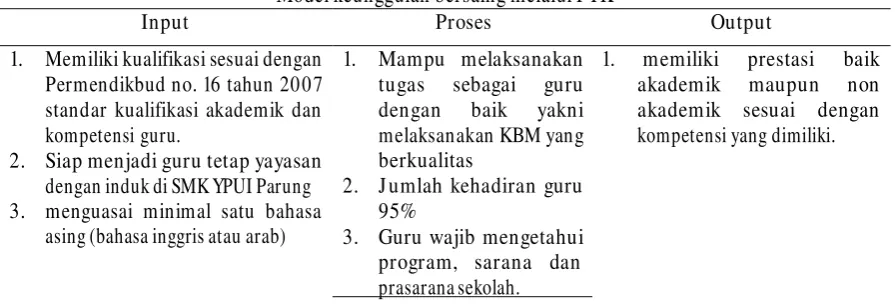 Tabel 2 