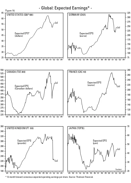 65Figure 18.UNITED STATES (S&P 500)