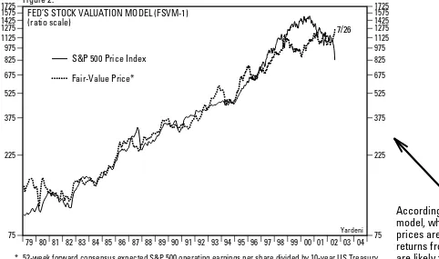 Figure 3.Figure 3.