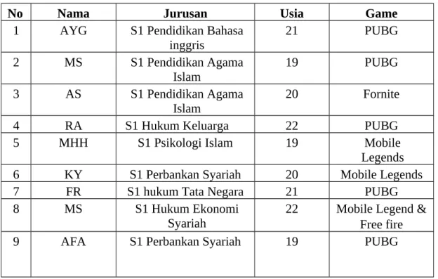 Tabel 4.1. Identitas Informan 