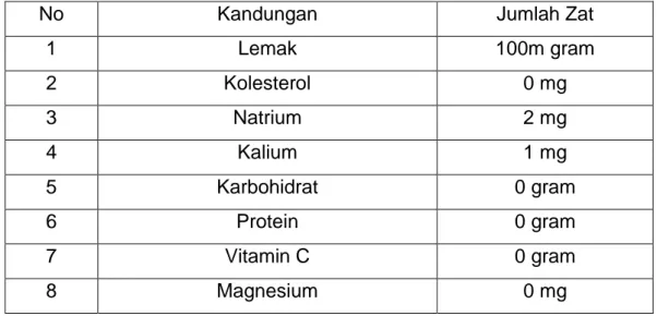 Tabel 2.4 Kandungan Minyak Zaitun 