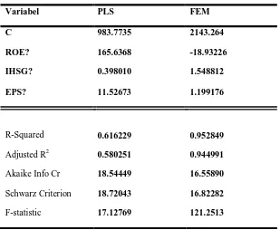 Tabel 4.6 Hasil Regresi PLS, FEM dan REM 