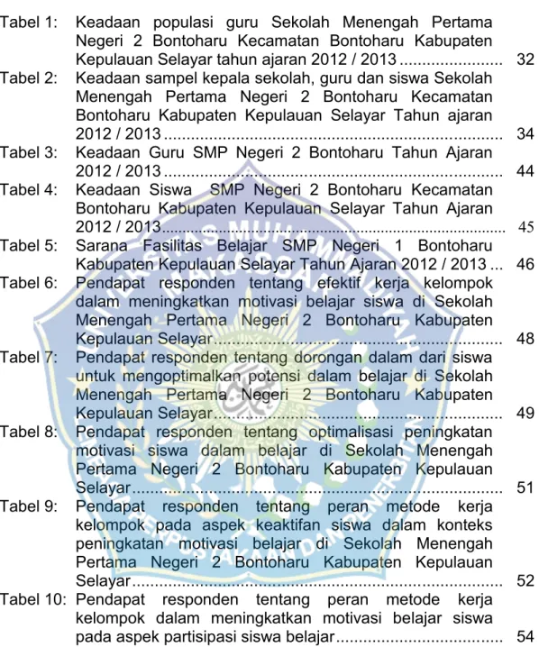 Tabel 1: Keadaan  populasi  guru  Sekolah  Menengah  Pertama Negeri  2  Bontoharu  Kecamatan  Bontoharu  Kabupaten Kepulauan Selayar tahun ajaran 2012 / 2013 ......................