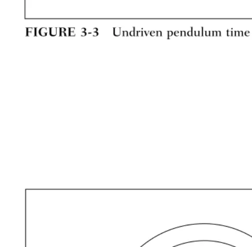 FIGURE 3-3Undriven pendulum time series.