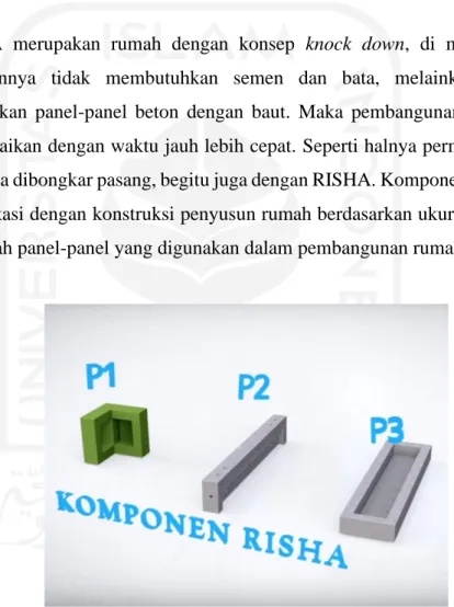 Gambar 3.1 Komponen RISHA 