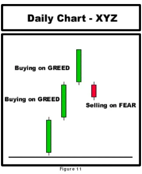 Figure 1 1Suppose you are a trader observing the bullish rally of Stock XYZ at the beginning of the 3rd 