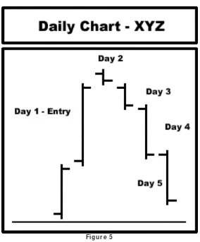 Figure 5Candlestick Chart Trader 