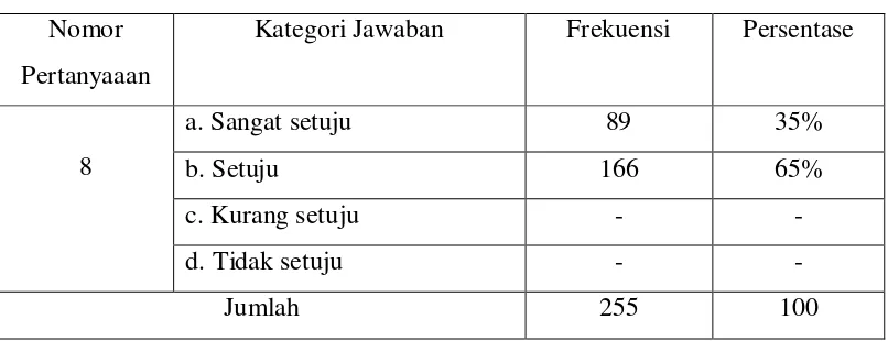 Tabel 9 : Cara Pemanfaatan 