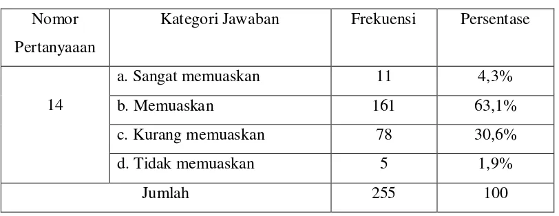 Tabel 14 : Sikap dan Perilaku Pustakawan 