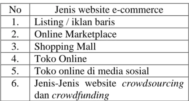 Tabel 2. 1 Klasifikasi bisnis e-commerce 