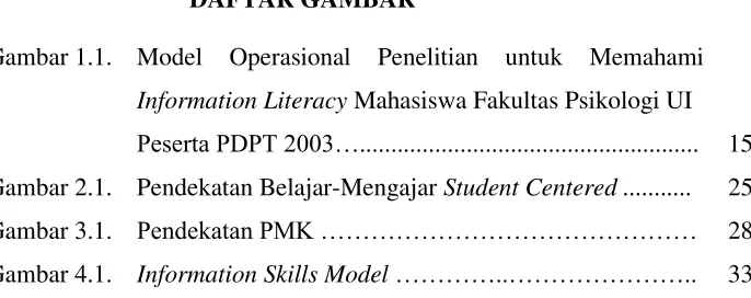 Gambar 1.1. Model 