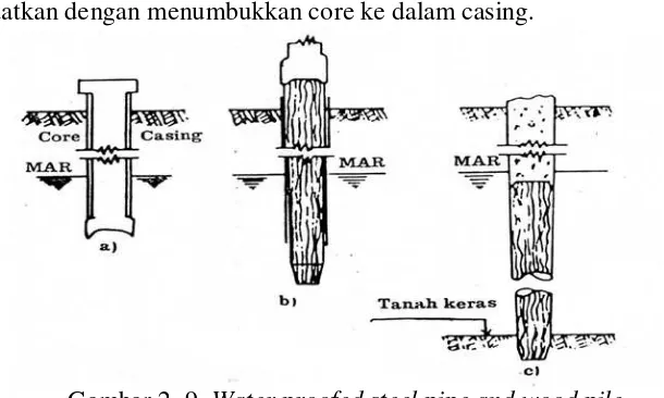 Gambar 2. 9. Water proofed steel pipe and wood pile 