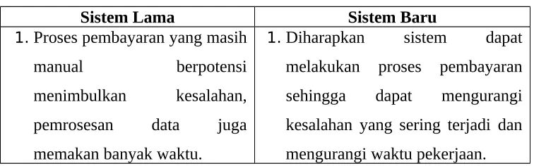 Tabel 2.1 Perbandingan Analisis Kinerja