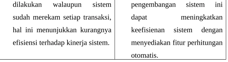 Tabel 2.6 Perbandingan Analisis Pelayanan