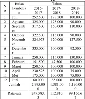 Tabel 5 Biaya Penyimpanan 