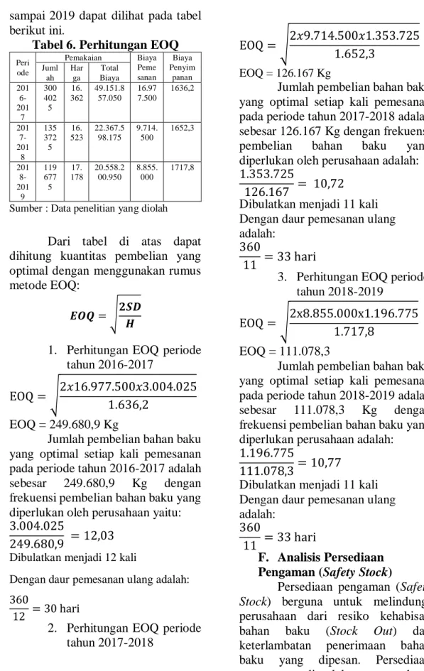 Tabel 6. Perhitungan EOQ 