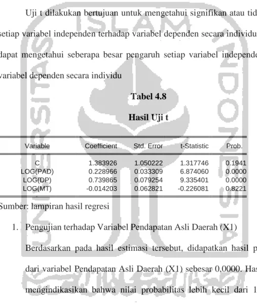 Tabel 4.8  Hasil Uji t 