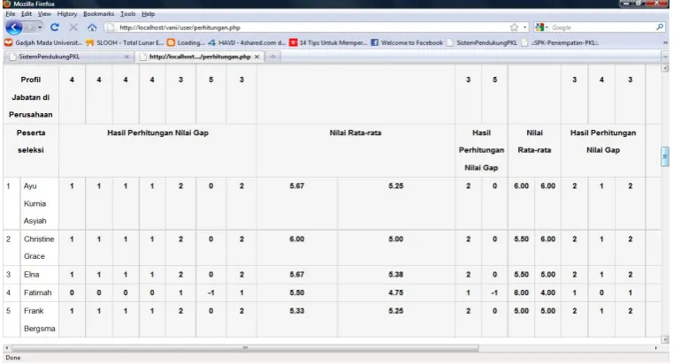 Gambar 2. Hasil nilai core dan secondary factor pada sistem 