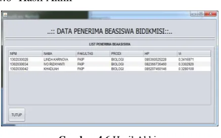 Gambar 4.5 Input Parameter Beasiswa Bidikmisi 