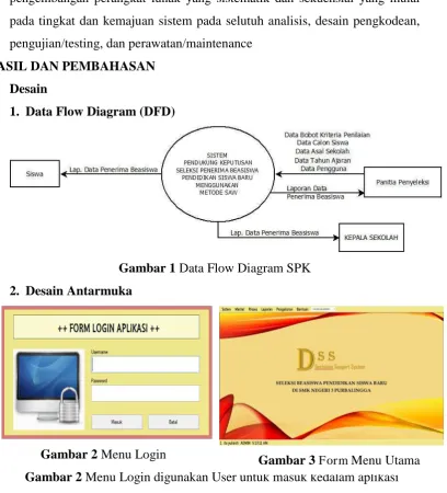 Gambar 1 Data Flow Diagram SPK 